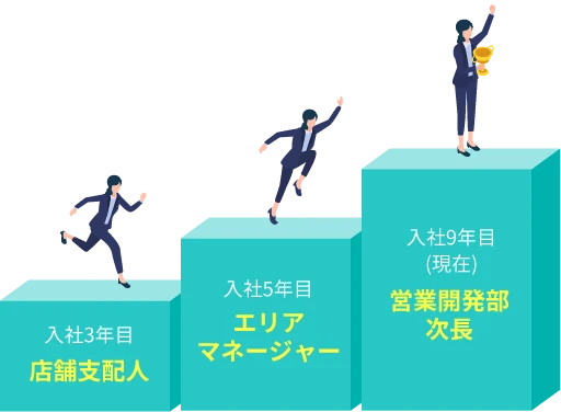 career-step01