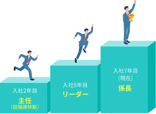 career-step02