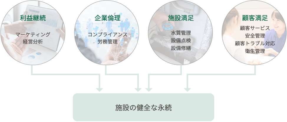 事業展開サポート